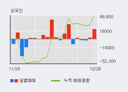 [한경로보뉴스] '토니모리' 5% 이상 상승, 기관 7일 연속 순매수(7,397주)