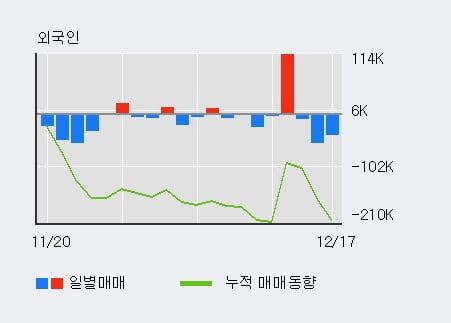 [한경로보뉴스] '클리오' 10% 이상 상승, 전일 기관 대량 순매수