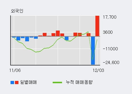 [한경로보뉴스] '데이타솔루션' 10% 이상 상승, 이 시간 거래량 다소 침체, 현재 거래량 51,124주