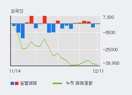 [한경로보뉴스] '롯데정보통신' 5% 이상 상승, 기관 4일 연속 순매수(4.6만주)