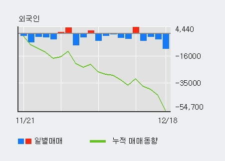 [한경로보뉴스] '효성중공업' 5% 이상 상승, 최근 3일간 기관 대량 순매수
