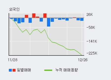 [한경로보뉴스] 'SBI핀테크솔루션즈' 52주 신고가 경신, 기관 3일 연속 순매수(17.1만주)