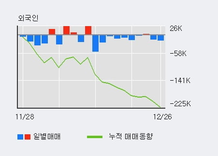 [한경로보뉴스] 'SBI핀테크솔루션즈' 52주 신고가 경신