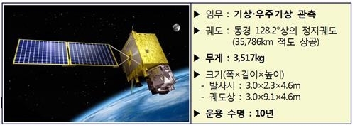 과기부·기상청 "기상위성 '천리안 2A호' 5일 새벽 발사"