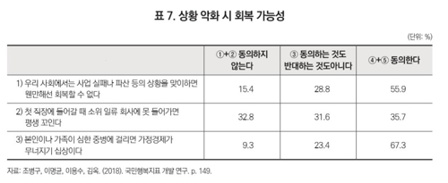 국민 5명 중 1명 "과거도 현재도 불행…미래도 희망 없다"