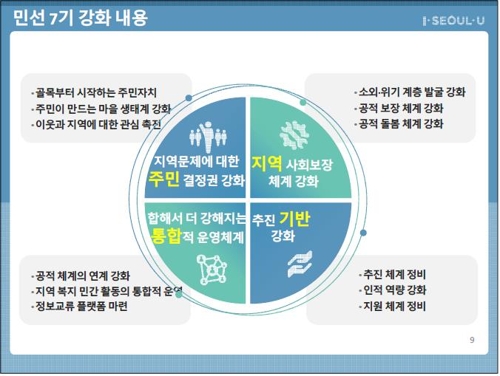 서울시, 내년 골목회의·돌봄SOS센터 도입…긴급복지 확대