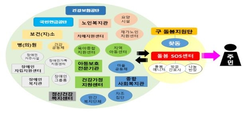 서울시, 내년 골목회의·돌봄SOS센터 도입…긴급복지 확대