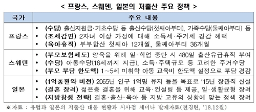 전경련 "저출산 해결하려면 먼저 가족친화적 분위기 조성해야"