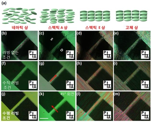 고체와 액체 사이 신기한 '액정'…활용 가능성 넓힌다