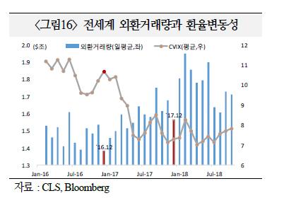 해외IB, 한국 성장률 전망 0.1%p↓…올해 2.7%·내년 2.6%