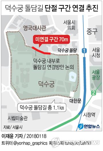 덕수궁돌담길, 오늘 60년만에 1.1㎞ 전 구간 개방