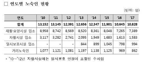 이총리, 주말 강추위에 노숙인 쉼터 방문…"지원정책 보완"