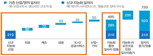 4차위 2기 첫 회의…헬스케어 발전전략·로봇 시장창출 논의