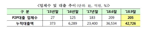 P2P대출 정보공시 강화…"다른 곳서 판매시 위험성 고지해야"