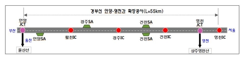 화물차 많은 경부고속도 언양∼영천 구간 6차로 확장 개통