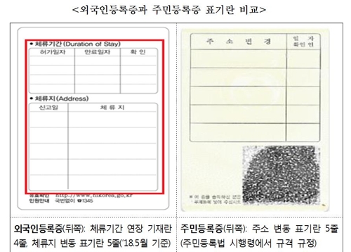 권익위 "출입국·국적 민원 수수료 카드납부 가능해야"