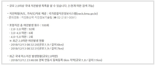 규모 1.9에도 '화들짝'…포항시민 지진 트라우마