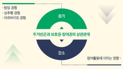 국내 아동 10% '주거 빈곤' 시달려…8만여명 비닐하우스 거주