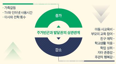 국내 아동 10% '주거 빈곤' 시달려…8만여명 비닐하우스 거주