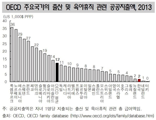 육아휴직자 중 남성 비율 2008년 1.2％→2017년 13.4％