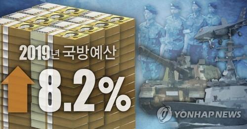 北매체, 南 국방예산 증액에 "엄중한 도전행위" 반발
