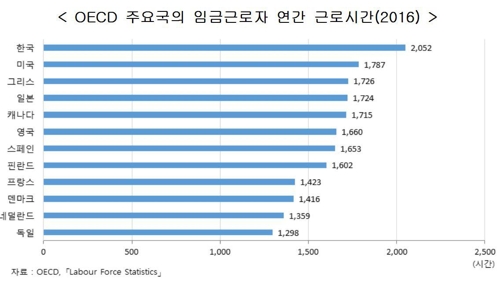 결혼 전에는 비슷했는데…유부남·유부녀 고용률 격차 28.5％p