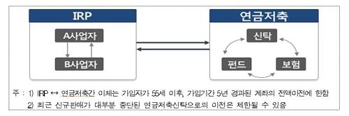 [금융꿀팁] 금융사 믿고 맡기면 안되는 당신의 연금자산