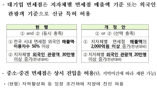 [2019 경제] 승용차 개소세인하 반년 연장…시내면세점 늘린다