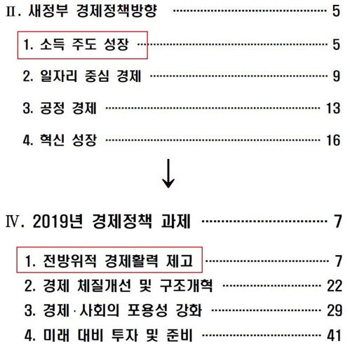 소득성장 대신 경제활력 전면배치…3년차 文정부 방향키 돌리나