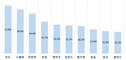 "올해 해외여행, 중국 회복·장거리 유럽 인기"