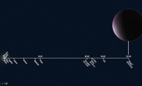 태양에서 지구 거리 120배 떨어진 끝에서 왜행성 발견