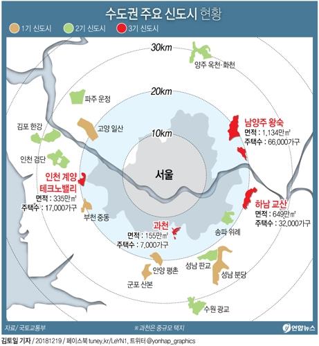 [3기 신도시] '서울서 30분'…전문가들 "교통·자족기능이 관건"