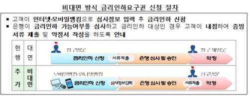 내년부터 인터넷·모바일로도 금리 인하 요구