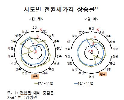 민간부채, GDP의 2배…한은 "금융불균형 해소 노력해야"