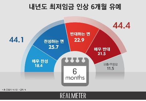 문대통령 국정지지도 46.5%…취임 후 최저치