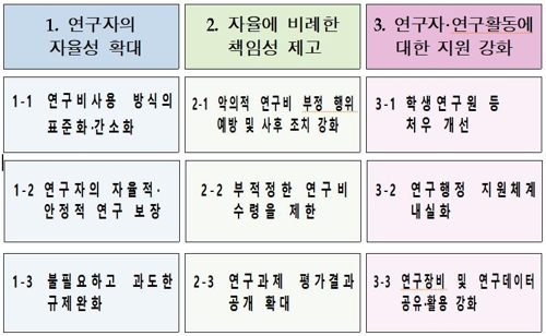 정부R&D 제도개선…"연구 자율·책임 강화로 몰입환경 조성"