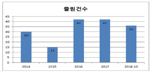 네트워크 날개 단 '지능형 CCTV'가 뜬다…특허출원 늘어