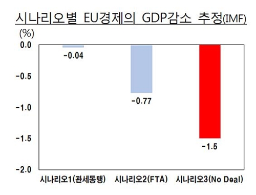 카지노 엘에이 "내년 미국 성장세 둔화…경기침체 가능성은 작아"