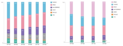 뉴스생산 점유율 격차 축소…유통은 인터넷포털 집중 심화