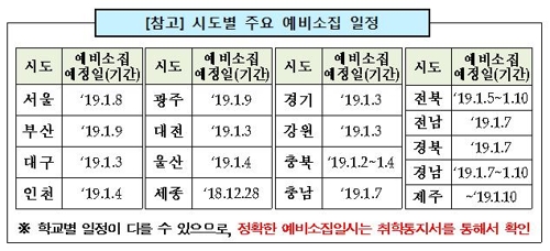 28일부터 초등학교 취학 예비소집…"불참땐 필요시 수사의뢰"