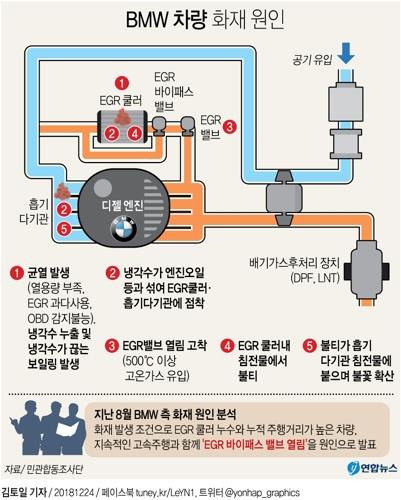 BMW 차량화재 주범은 '냉각수 보일링'…"설계결함 탓"