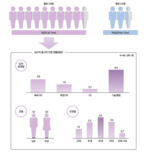 해외 재외동포 언론사 336곳…평균 2개 이상 매체 운영