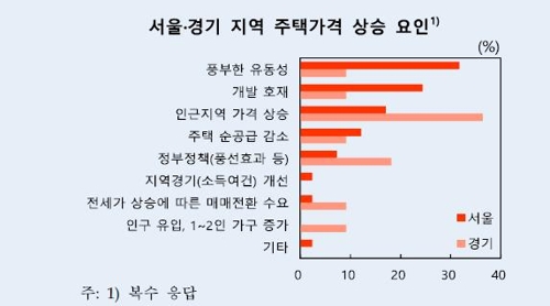 "내년 집값 소폭 하락 전망…경기·대전·세종은 상승"