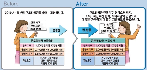 [새해 달라지는 것] 주택 종부세율 최고 3.2%로 인상