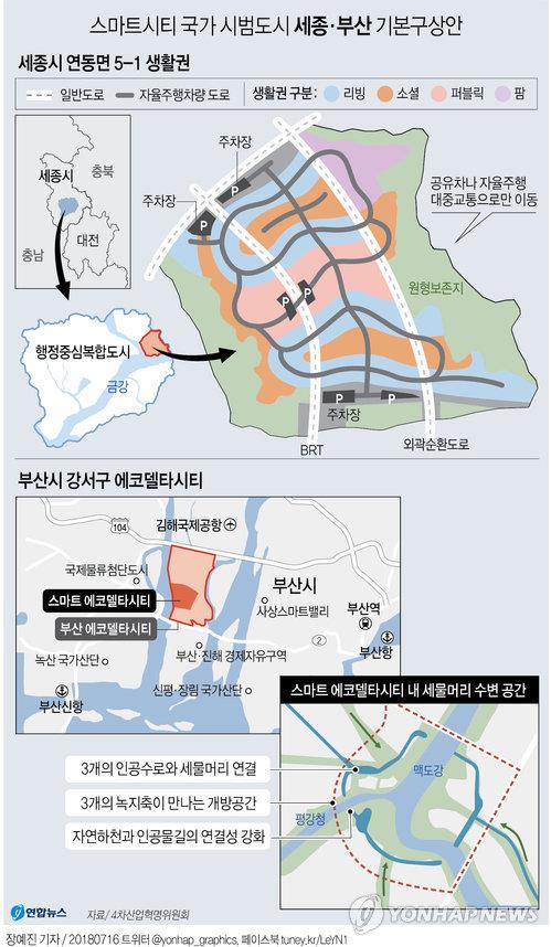 세종·부산 스마트시티 사업 속도낸다…"3년간 3조7000억원 투입"