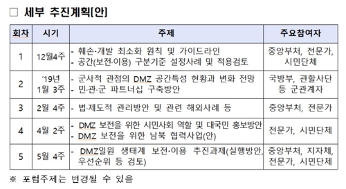 DMZ 생태계 보전 방안 마련…내년 상반기 종합대책 수립