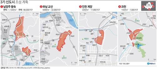 "3기 신도시에 전문가·주민 의견 반영"…합동TF 본격 가동