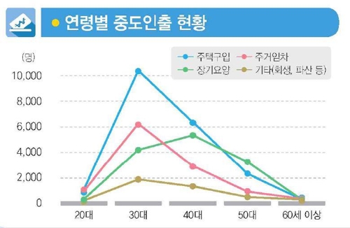 집 사거나 빌리려고 퇴직연금 깼다…작년 중도인출자 29％↑