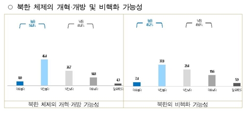 서울시민 68% "김정은 위원장의 서울 답방 찬성"