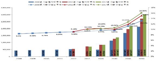 노인 10명 중 1명 치매…2039년엔 환자 200만명 넘는다